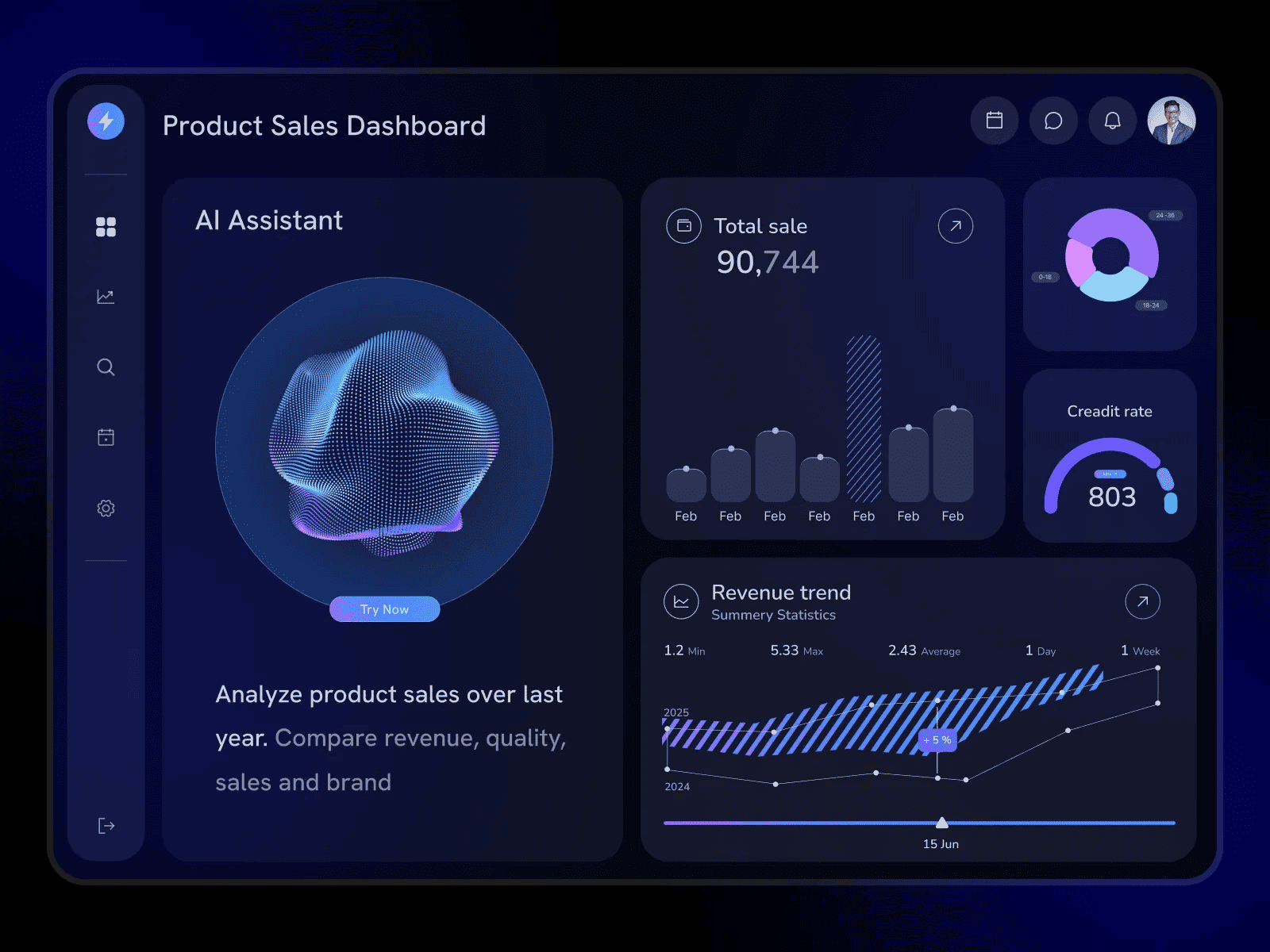 Screenshot van project: AI Dashboard